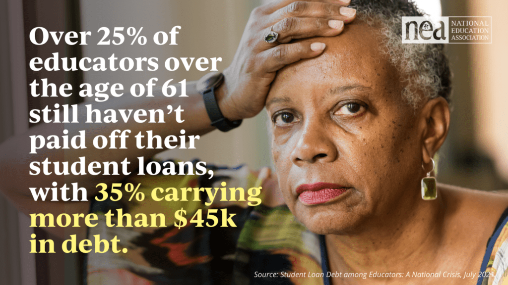 Over 25% over 61 years old still have student loan debt