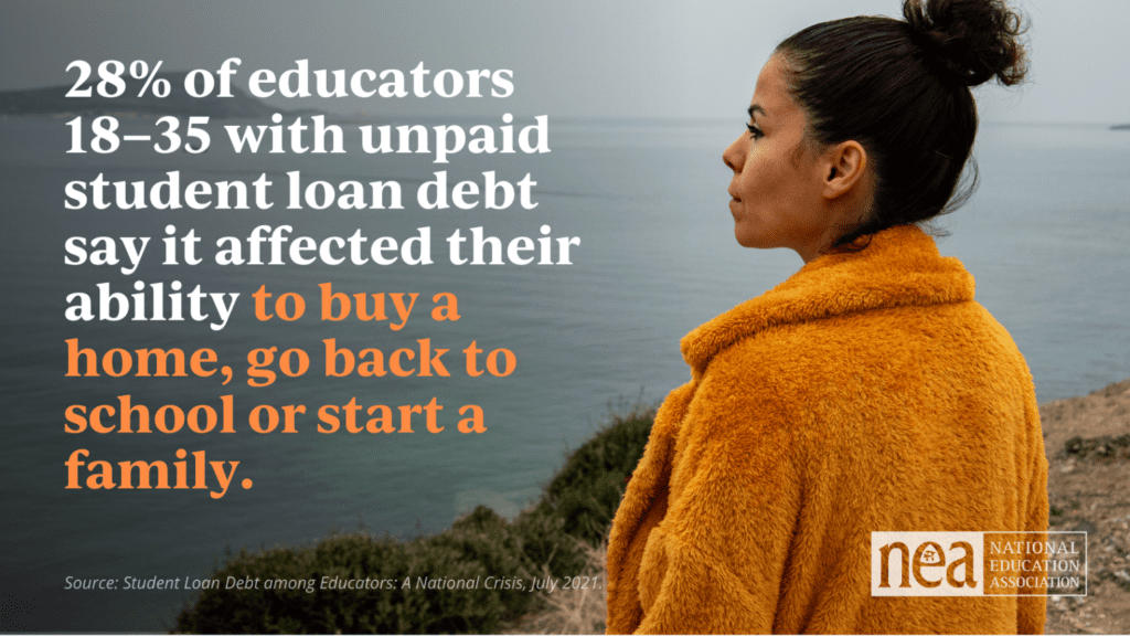 28% of 18-35 year old educators say loans affected their lives