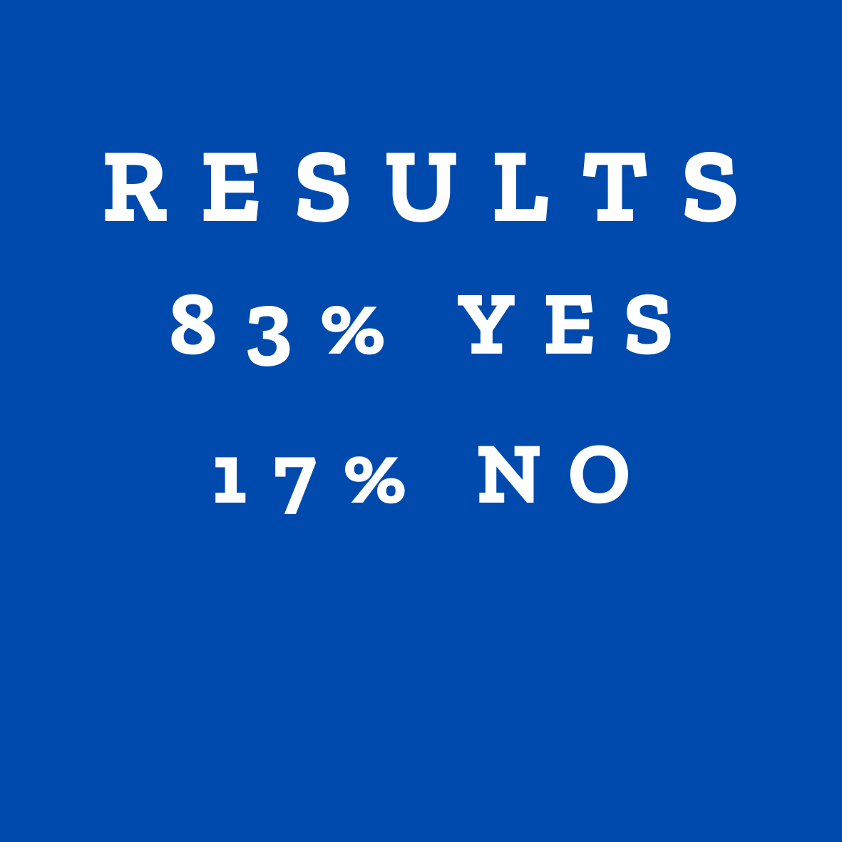 83% vote to ratify the contract