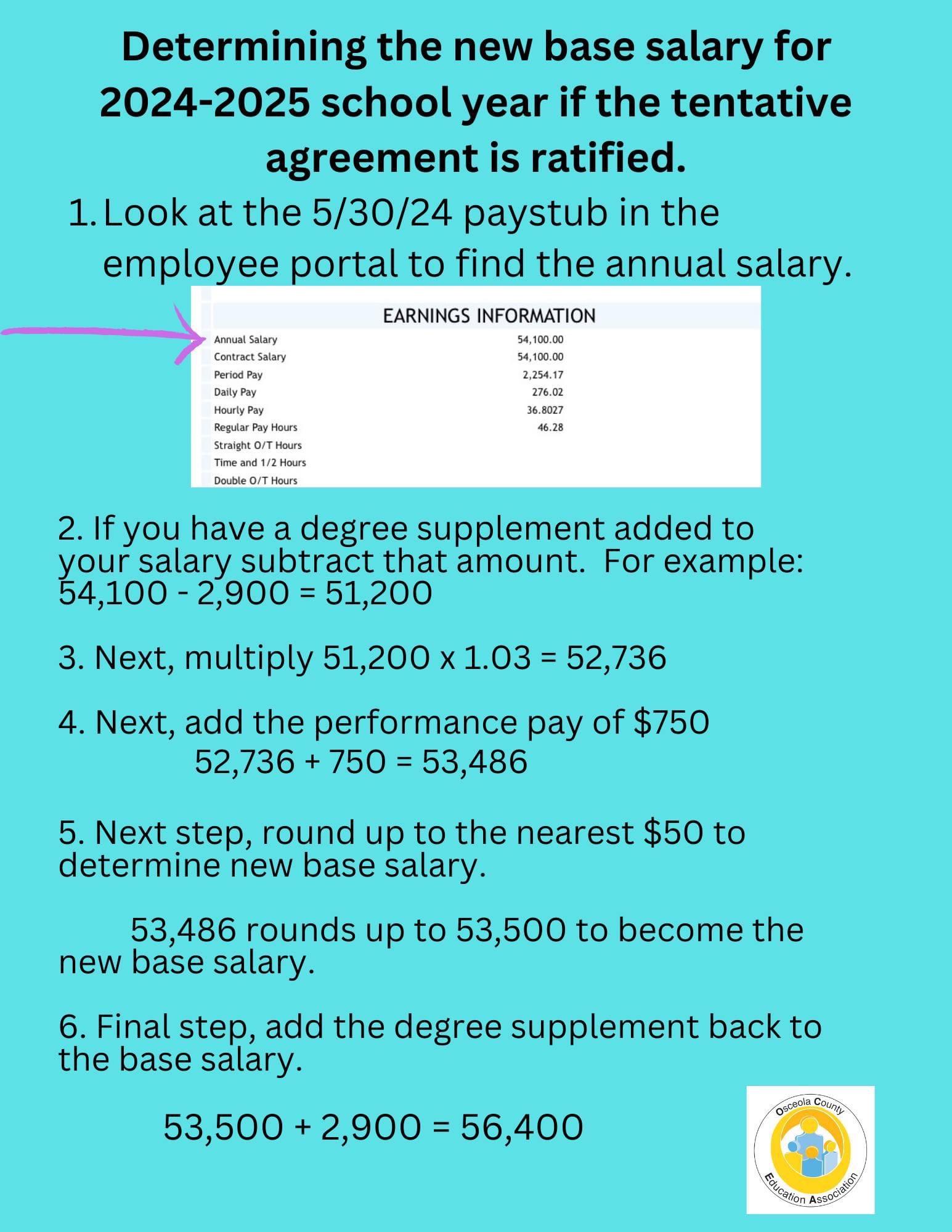 Determining your new base salary