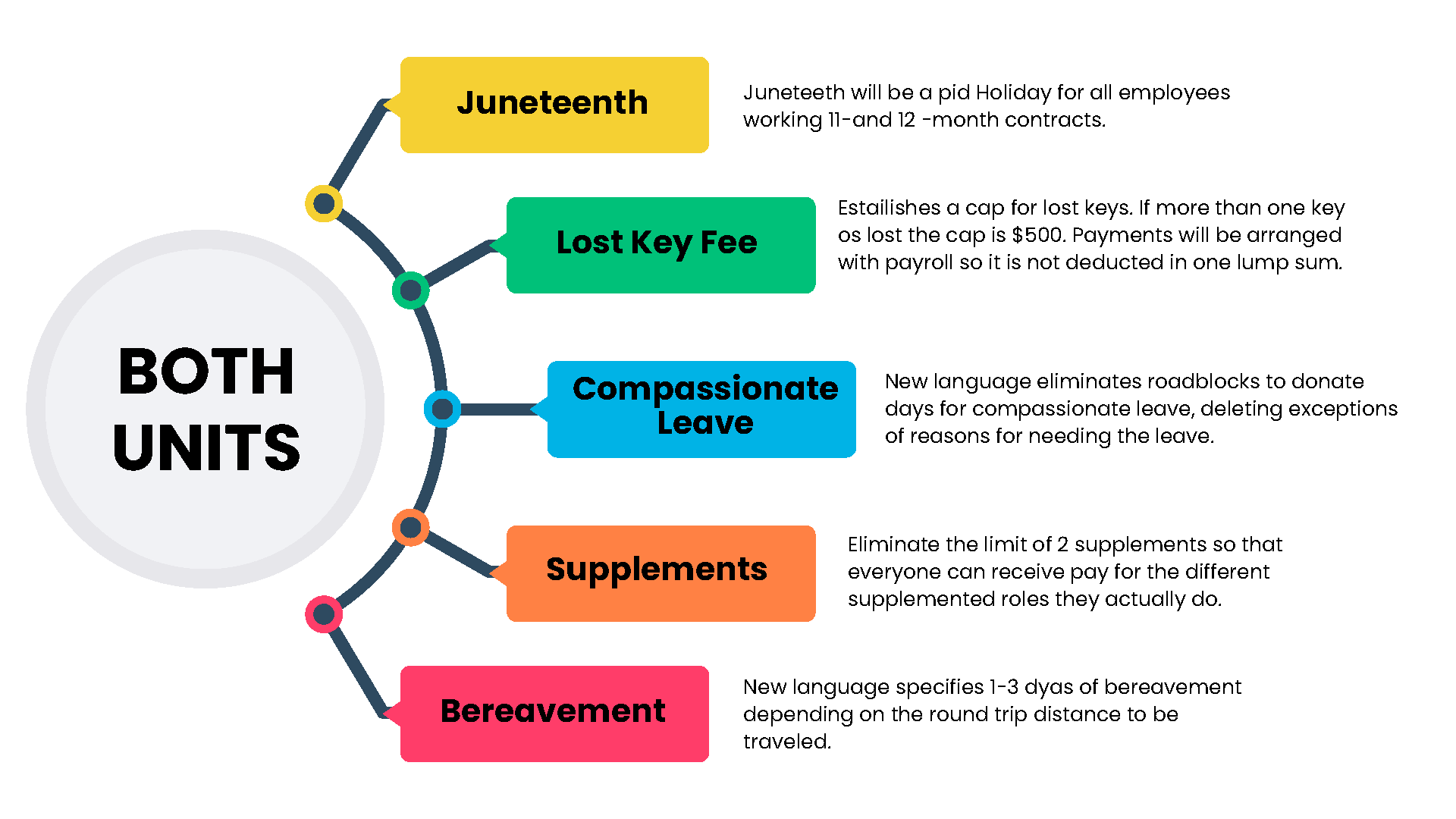 What both bargaining units look to gain if the contract is ratified.