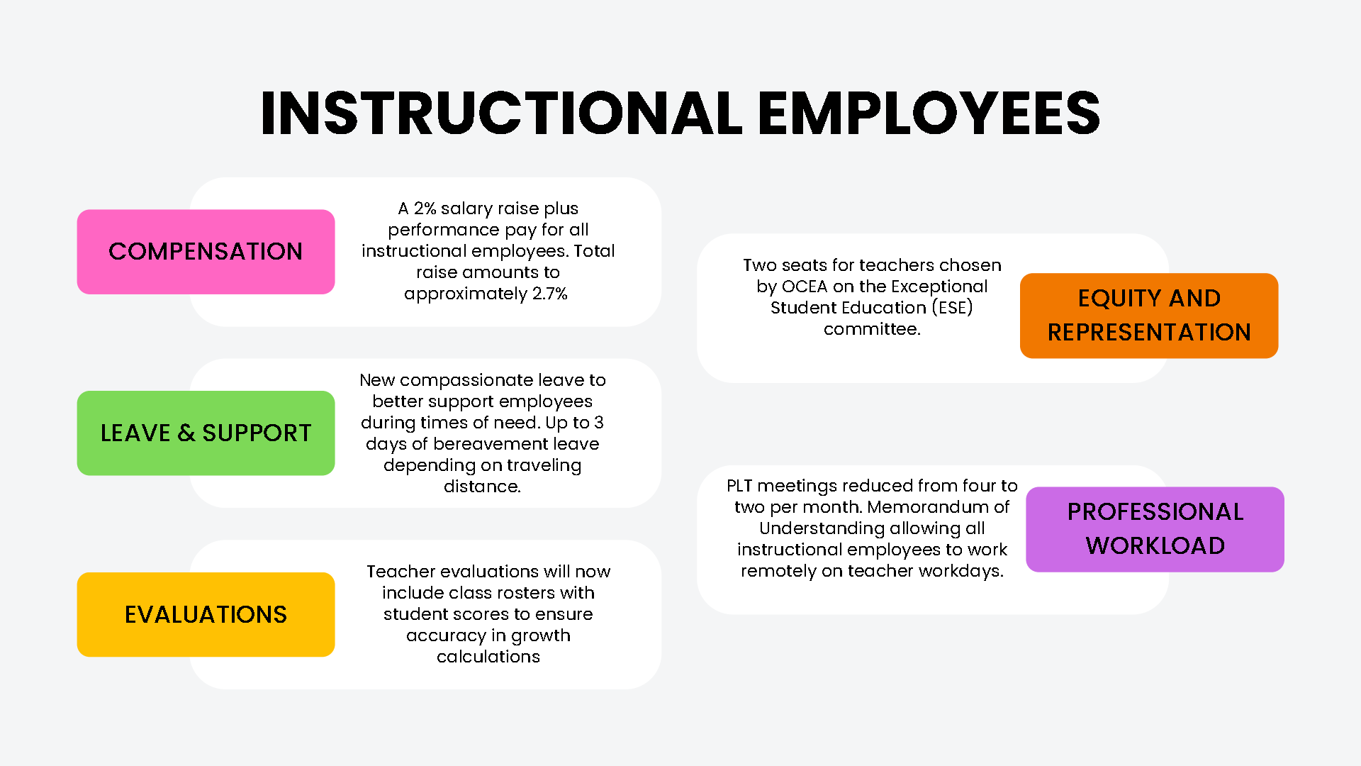 What instructional employees look to gain if the contract is ratified.