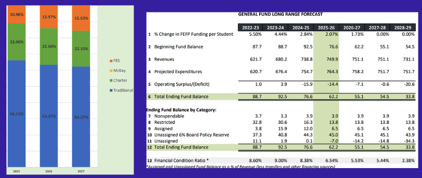SDOC Budget Shortfall SDOC Budget Shortfall