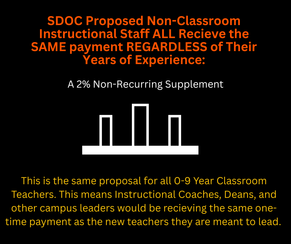 Bargaining Updates-20260714_02