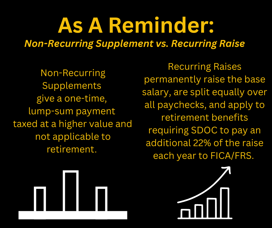 Bargaining Updates-20260714_03 Non-recurring supplement vs recurring raise