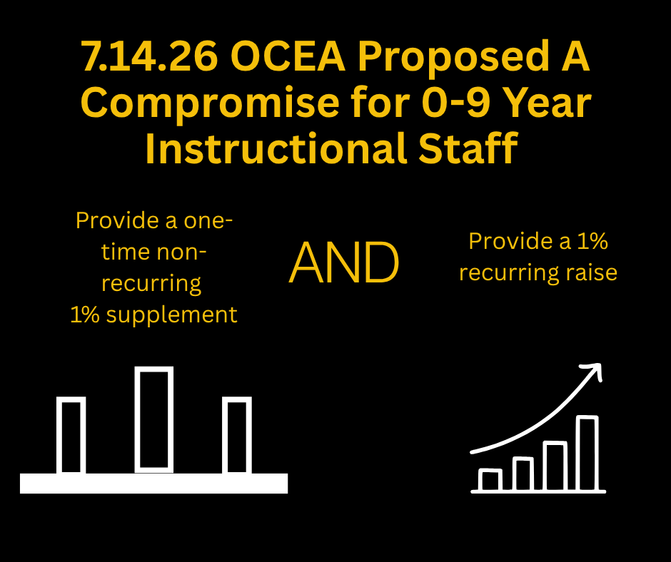 Bargaining Updates-20260714_06