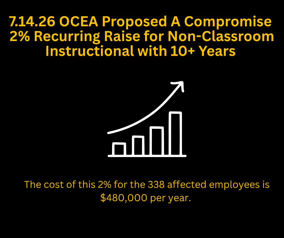 Bargaining Updates-20260714_07