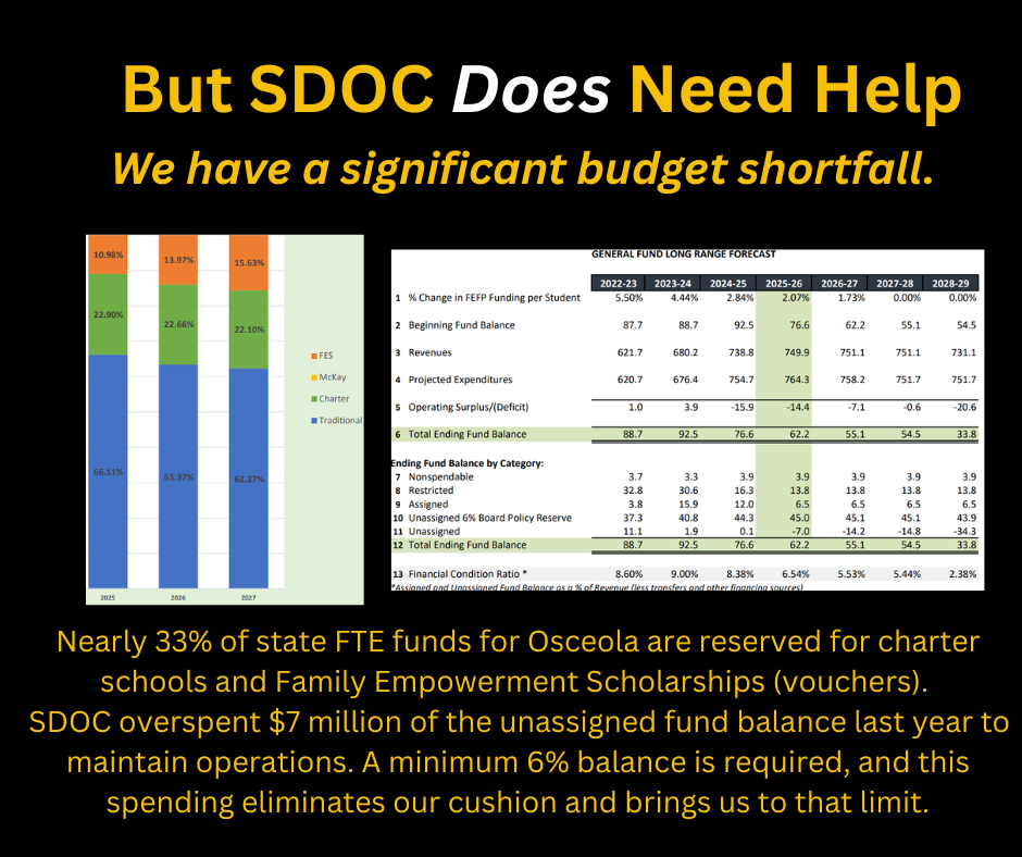Bargaining Updates-20260714_10 SDOC has a budget shortfall