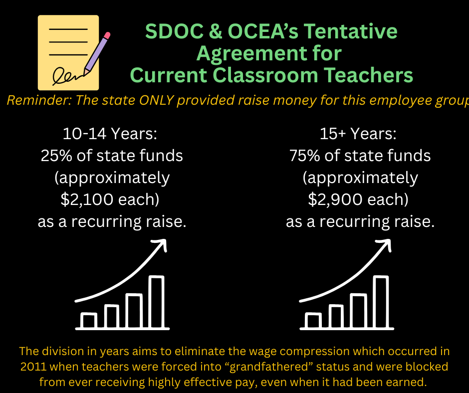 Bargaining Updates-20260714_14 Recap of tentative agreement for current classroom teachers
