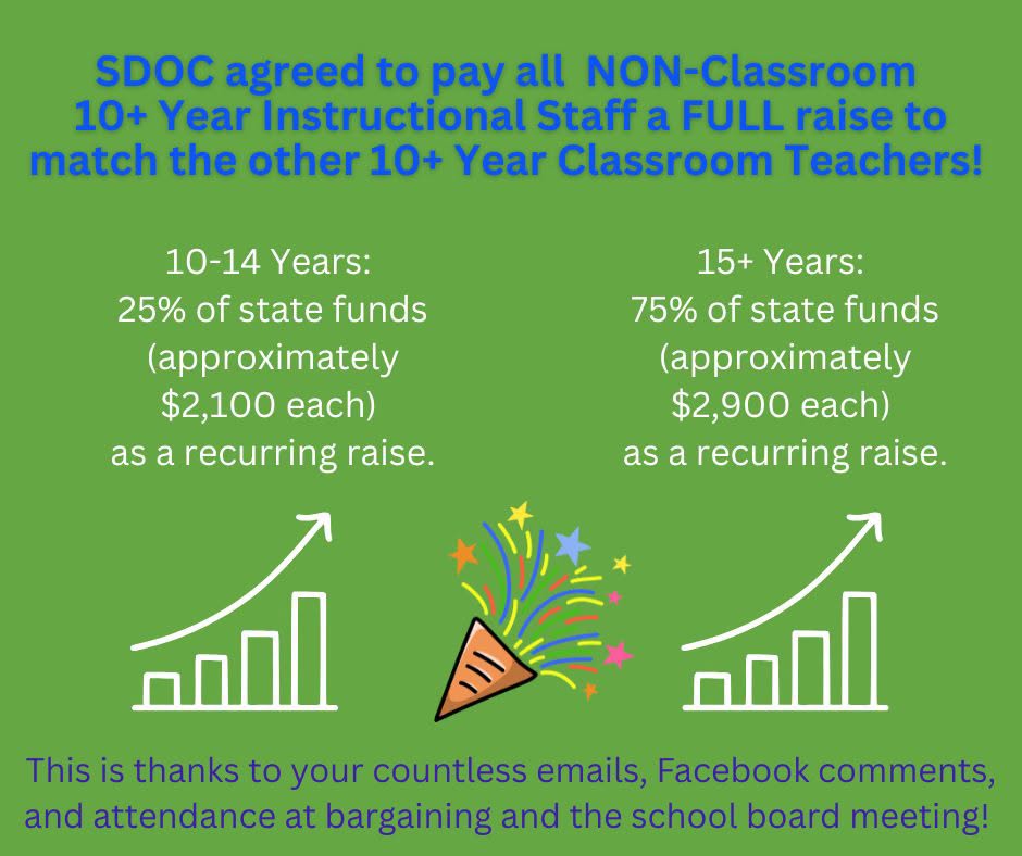 SDOC Pay Agreements for instructional with over 10 years experience.