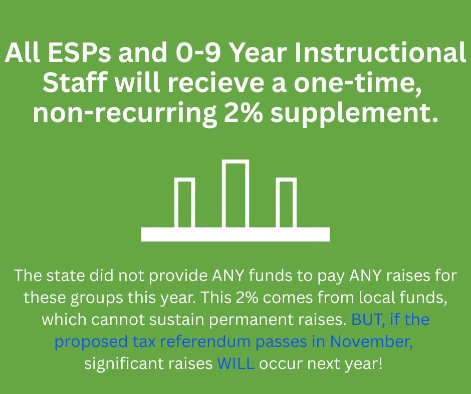 ESP & 0-9 Years Instructional non-recurring supplement.