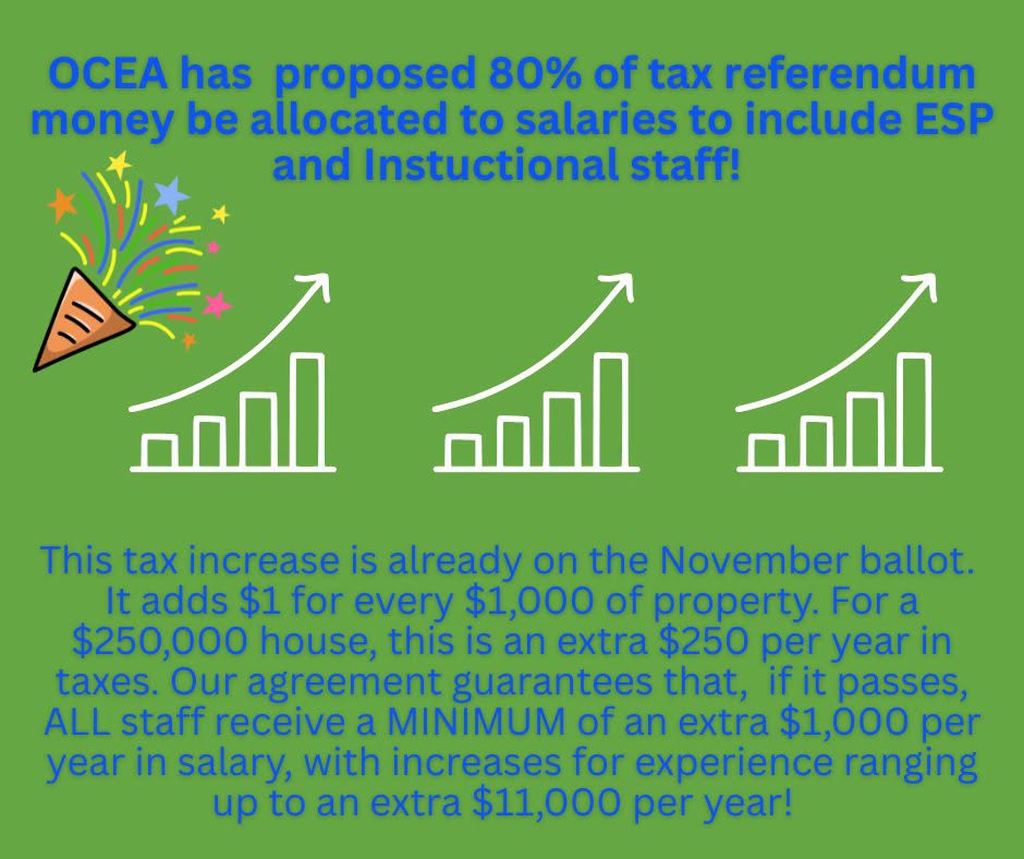 OCEA Proposes 80% of the tax referendum goes to ESP and Instructional.