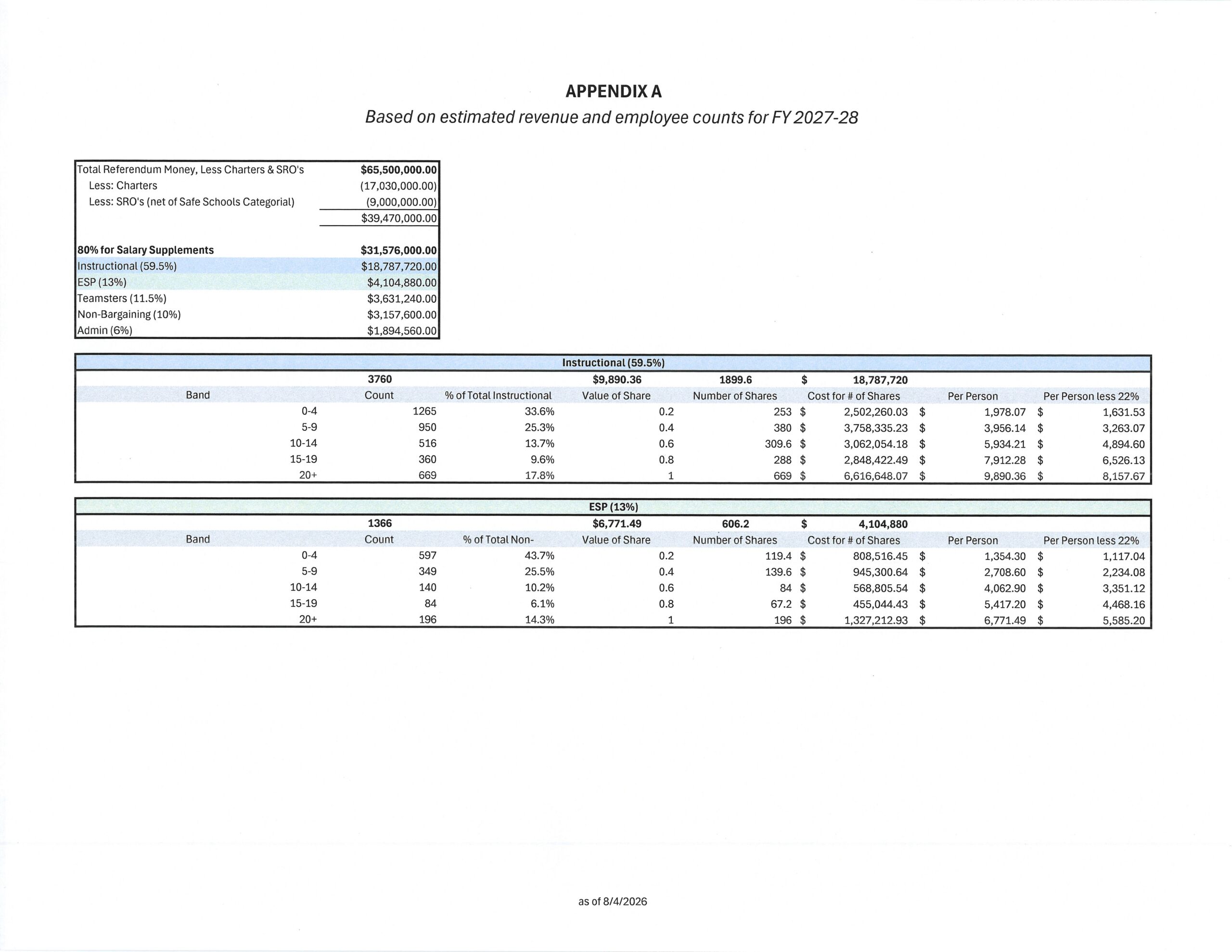 MOU Page 3 for the Millage referendum