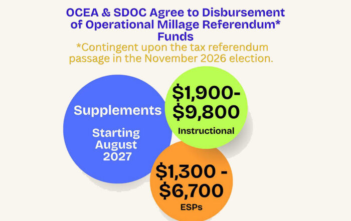 Learn how the upcoming millage referendum impacts Osceola County teachers and ESPs, delivering significant salary supplements if passed.